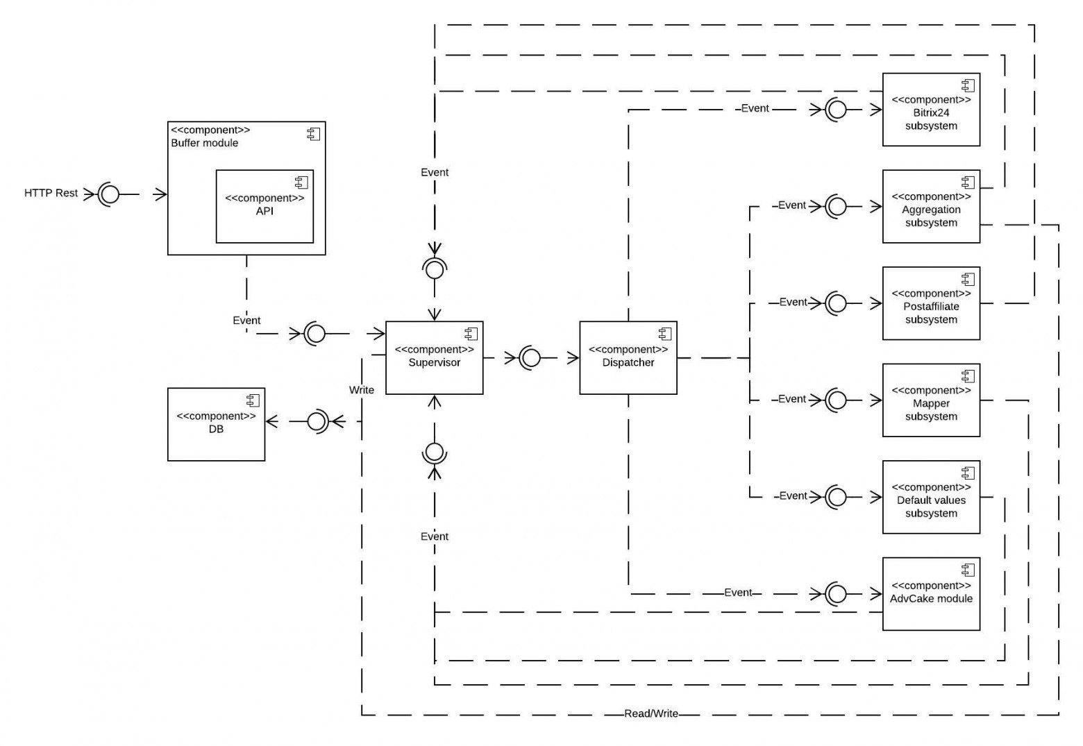 Диаграмма компонентов интеграционного хаба
